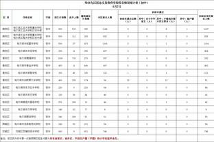 贝尔巴托夫：看曼联比赛很生气，希望他们别把自己逼入绝境